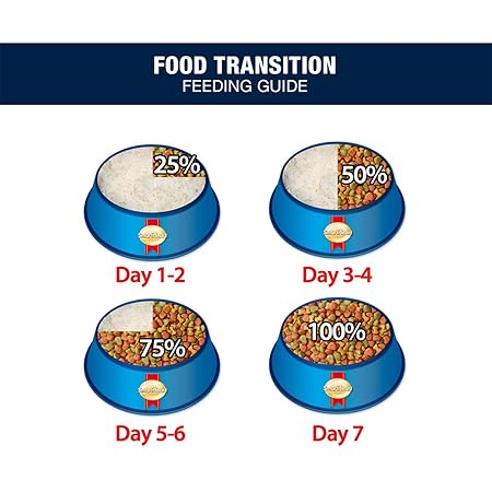 Smart Heart 20 kg Powerpack Puppy Dry Food, Chicken