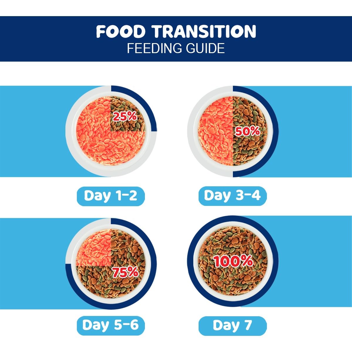 Smart Heart SmartHeart Puppy Dry Dog Food Chicken Egg and Milk Flavour, 2.7 kg