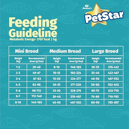 Mankind Petstar Puppy Dry Dog Food (High Protein) Salmon & Rice Flavor, 3kg Pack | Improves Muscle & Strength, Supports Immunity, Protects Liver & Kidney