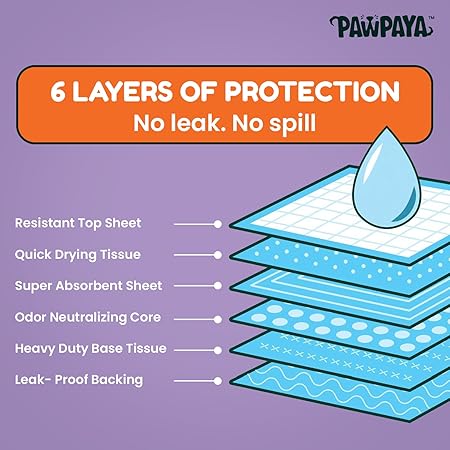 Training Pads for Dogs & Puppies | Ultra Absorbent Leak-Proof Pee Pads | Quick-Dry with Odour Neutralizer | Indoor Potty Training Pads for All Breeds | 7 Pads Each, Pack of 1