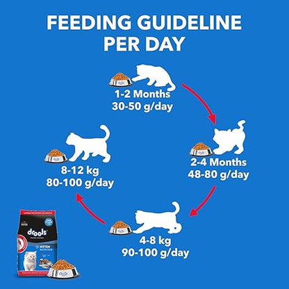 Drools Kitten Dry Cat Food, Mackerel Flavour 1 kg with Free Container Pack