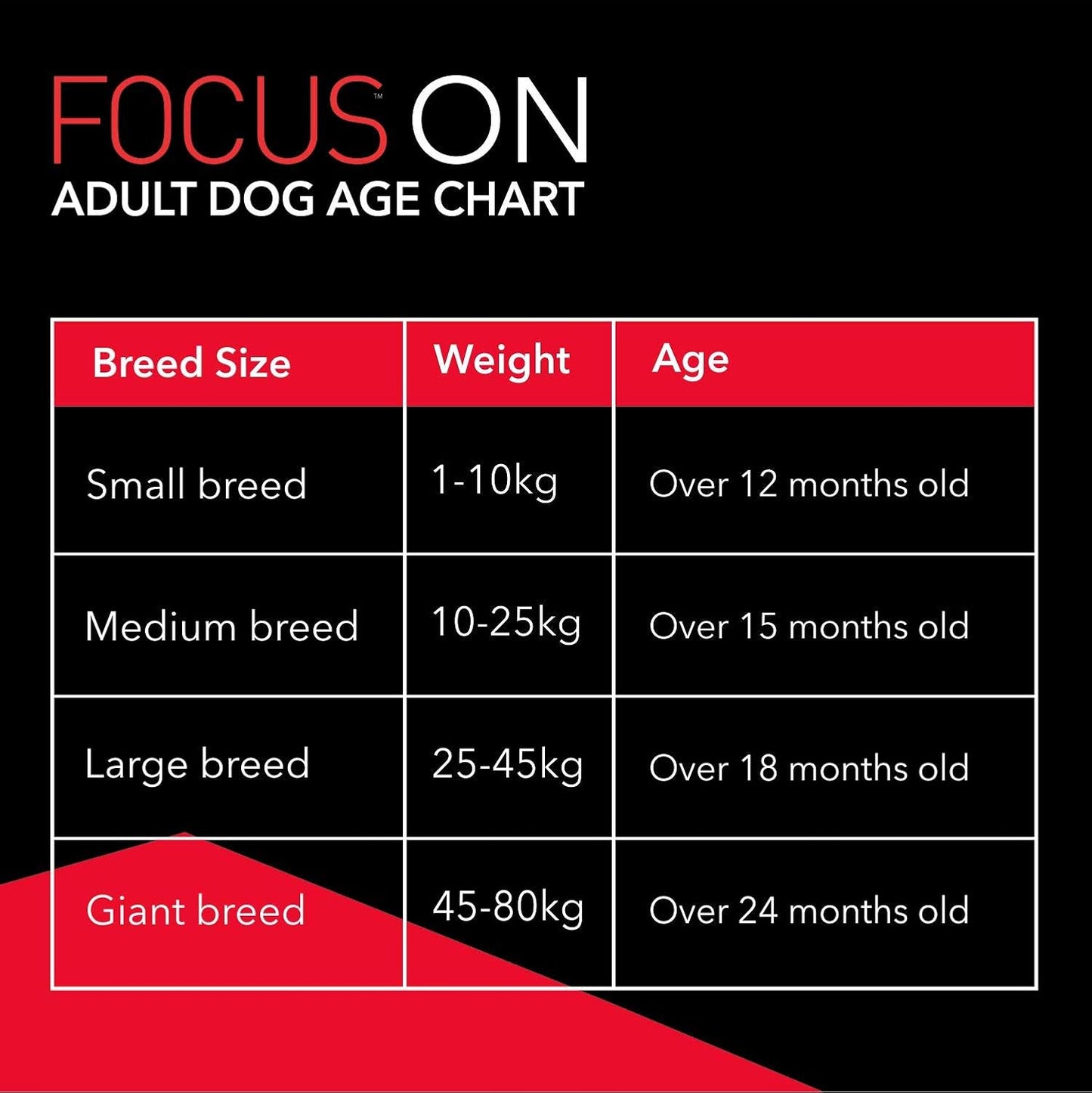 Drools Focus Puppy Super Premium Dry Dog Food, Chicken, 4kg