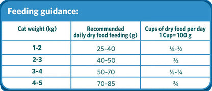 Healthy CAT food Adult - Tuna and Chicken 1.2Kg