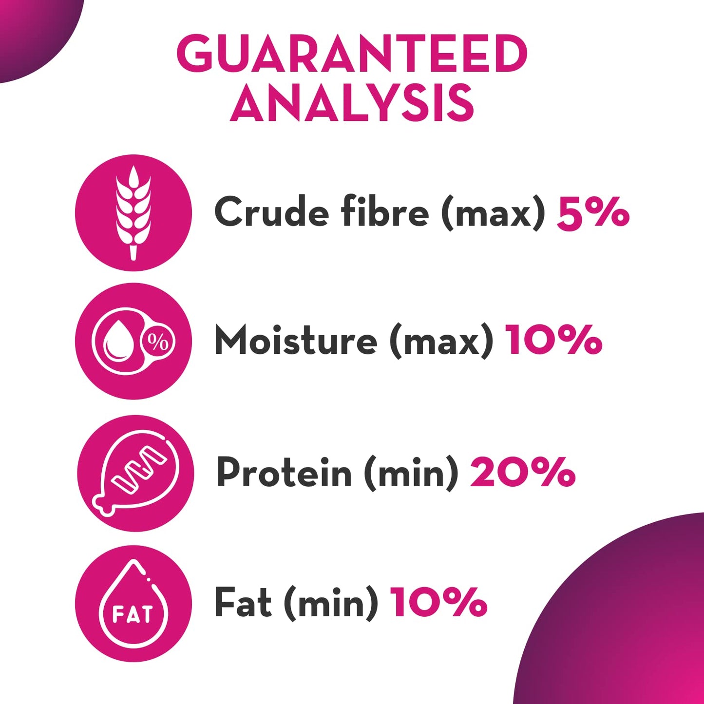 Drools Maxi Adult Dog Food, 500g