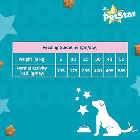 PETSTAR Mankind 3kg Adult Dry Dog Food (Buy 1 GET 1 Free) | Meat Flavour | Clinically Tested | Power of 20+ Ingredients