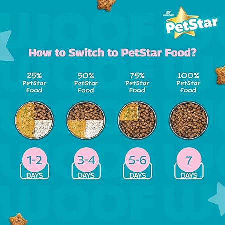 PETSTAR Mankind 3kg Adult Dry Dog Food (Buy 1 GET 1 Free) | Meat Flavour | Clinically Tested | Power of 20+ Ingredients