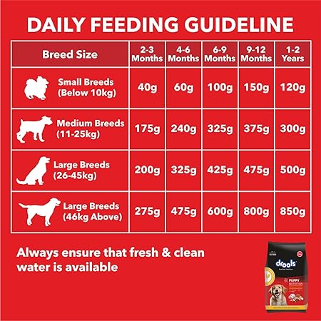 Drools Puppy Dry Dog Food, Chicken and Egg Flavor 1.2Kg Pack