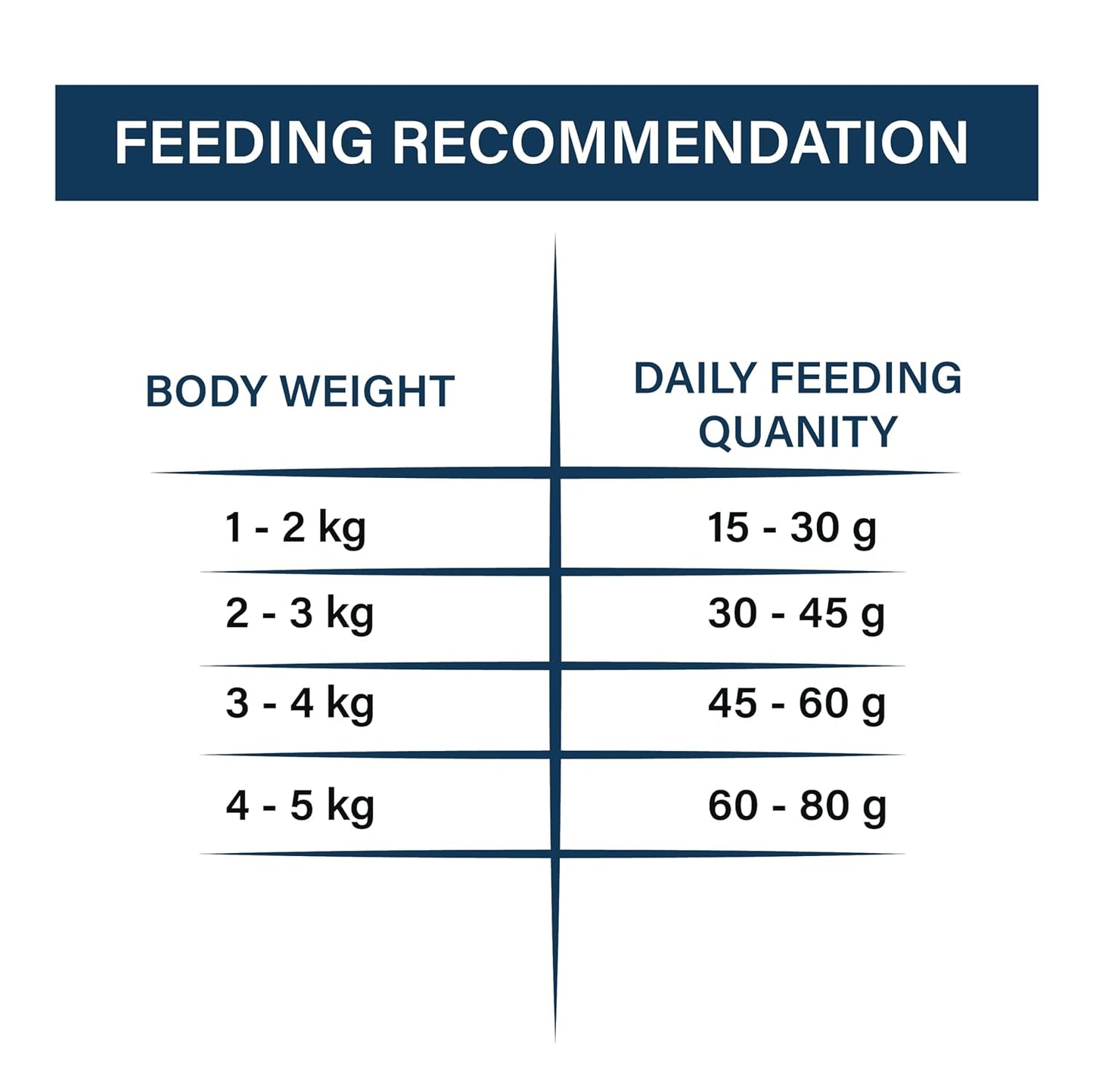 Taiyo Miow Miow Adult Cat Food, Tuna Fish Flavour, 2.8kg | Complete & Balanced Dry Diet with Natural Ingredients, Vitamins & Minerals