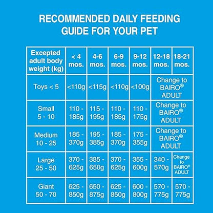 Bairo Puppy Dry Dog Food, 1.1kg Chicken and Milk Puppy Dog Food, 100% Complete & Balanced Food for Puppies, Protein and Essential Nutrients