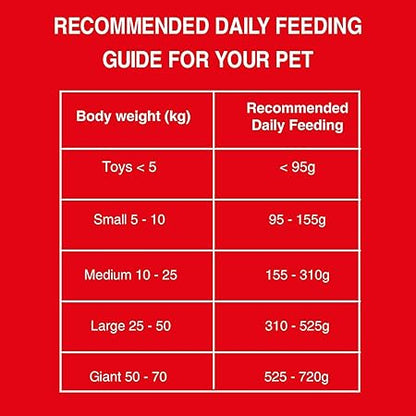 BAIRO Meat and Rice Adult 3kg Pack Dry Dog Food Complete and Balanced Nutrition for All Dogs, Protein and Essential Nutrients for Optimal Health