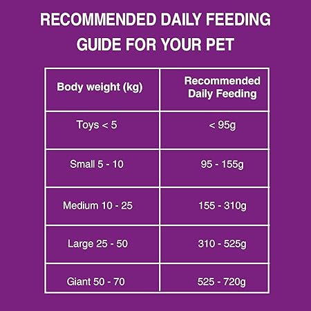 Bairo Chicken and Vegetable Adult Dog Food 3 Kg Pack Dry Dog Food, Complete and Balanced Nutrition for Adult Dogs, Protein and Essential Nutrients