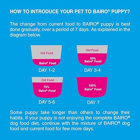 Bairo Puppy Dry Dog Food, 3kg Chicken and Milk Puppy Dog Food, 100% Complete & Balanced Food for Puppies, Protein and Essential Nutrients