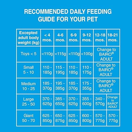 Bairo Puppy Dry Dog Food, 3kg Chicken and Milk Puppy Dog Food, 100% Complete & Balanced Food for Puppies, Protein and Essential Nutrients