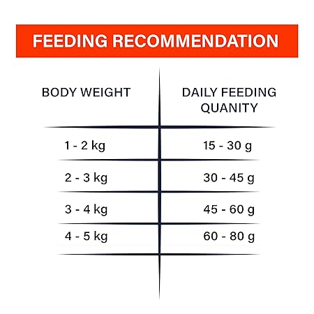 TAIYO Miow Miow Adult Ocean Fish,Dry Cat Food, Complete and Balanced Diet, Formulated with The Finest Natural Ingredients, Vitamins and Minerals, 2.8 Kg