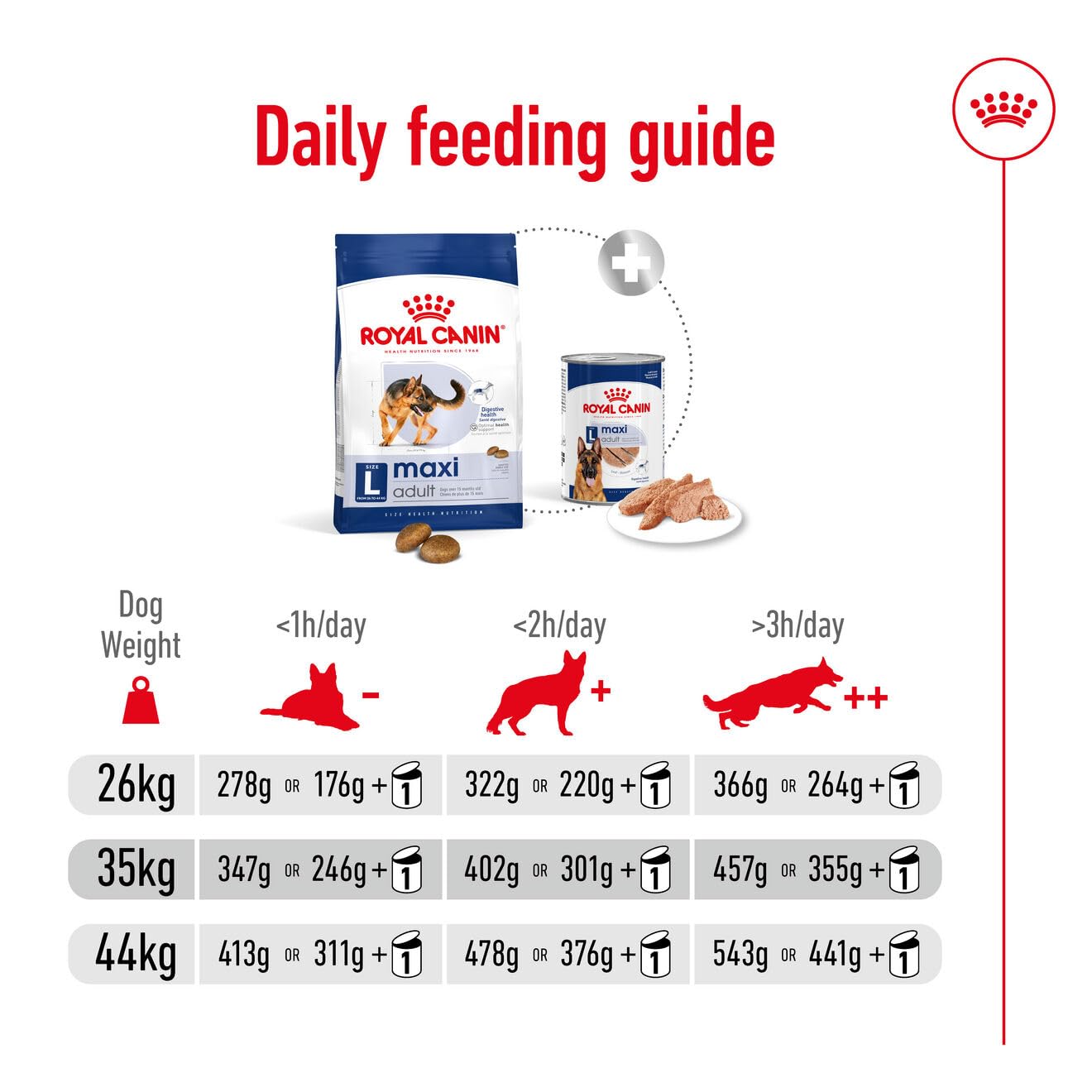 Royal Canin Maxi Adult Dog Food, 1 Kg, Dry Food, Supports Digestive Health & Optimal Health, Provides Bone & Joint Support