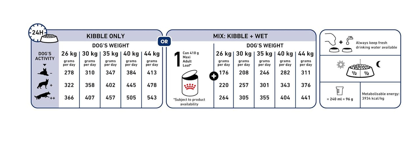 Royal Canin Maxi Adult Dog Food, 1 Kg, Dry Food, Supports Digestive Health & Optimal Health, Provides Bone & Joint Support