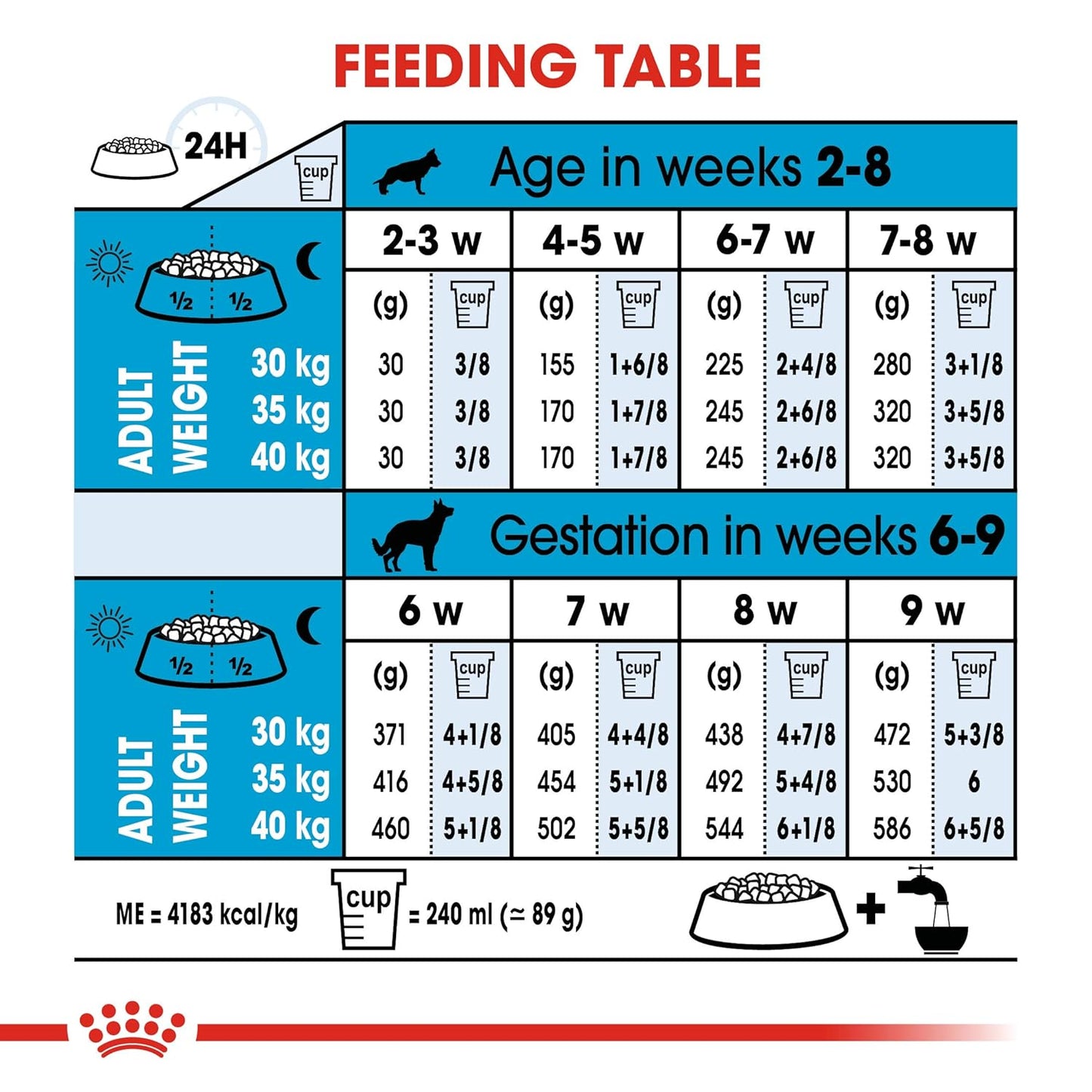 Royal Canin Maxi Starter, Mother & Babydog Food, 4 Kg, Dry Food, Supports Complex Natural Defence & digestive health, Provides Gestation/Lactation Support, Supports Easy rehydration
