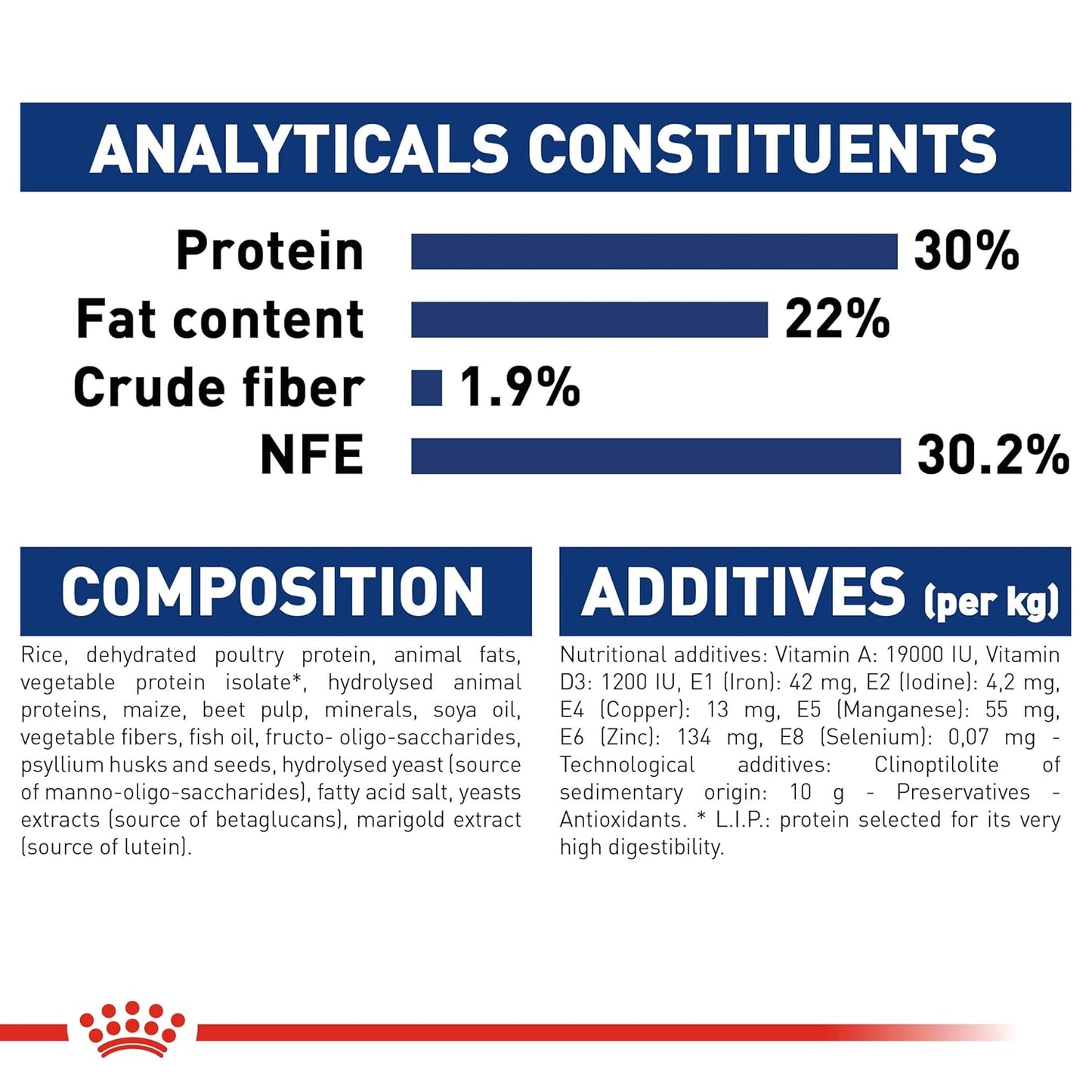 Royal Canin Maxi Starter, Mother & Babydog Food, 4 Kg, Dry Food, Supports Complex Natural Defence & digestive health, Provides Gestation/Lactation Support, Supports Easy rehydration