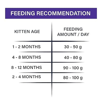 Taiyo Miow Miow Kitten Ocean Fish, Dry Cat Food, Complete and Balanced Diet, Formulated with The Finest Natural Ingredients, Vitamins and Minerals, 1 Kg