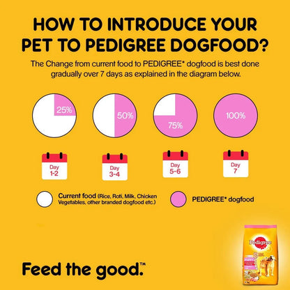 Pedigree Puppy 20kg (Chicken & Milk)