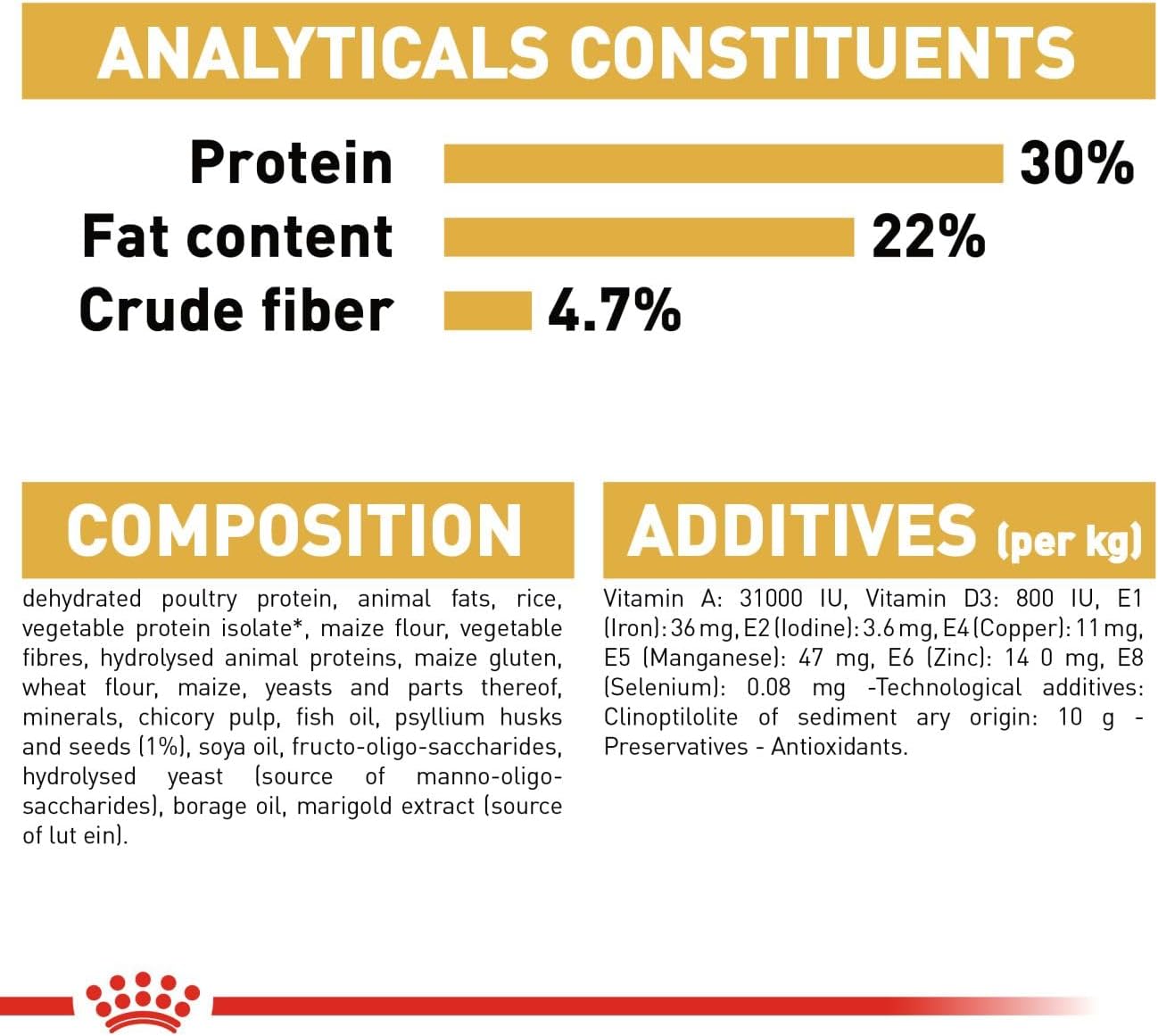 ROYAL CANIN Cat Food Adult Persian 2 kg