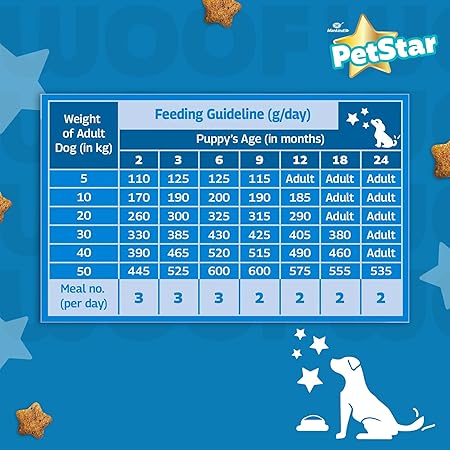 Mankind PetStar Starter Dry Dog Food (High Protein) for Mother & Puppy, 3kg (Pack of 2)| Improves Muscle & Strength, Supports Immunity, Protects Liver & Kidney