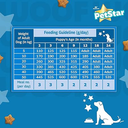 Mankind PetStar Starter Dry Dog Food (High Protein) for Mother & Puppy, 3kg (Pack of 2)| Improves Muscle & Strength, Supports Immunity, Protects Liver & Kidney