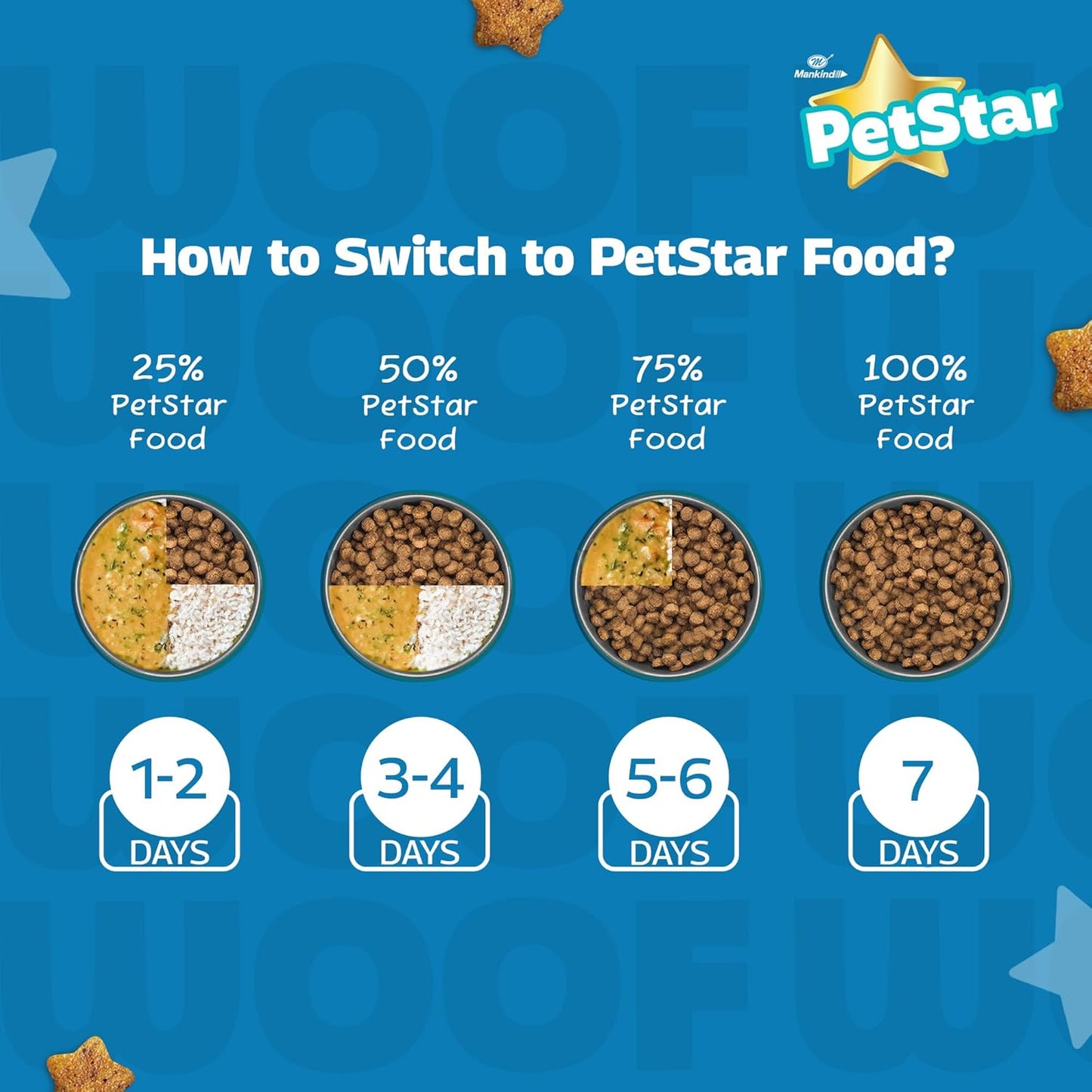 Mankind PetStar Starter Dry Dog Food (High Protein) for Mother & Puppy, 3kg (Pack of 2)| Improves Muscle & Strength, Supports Immunity, Protects Liver & Kidney