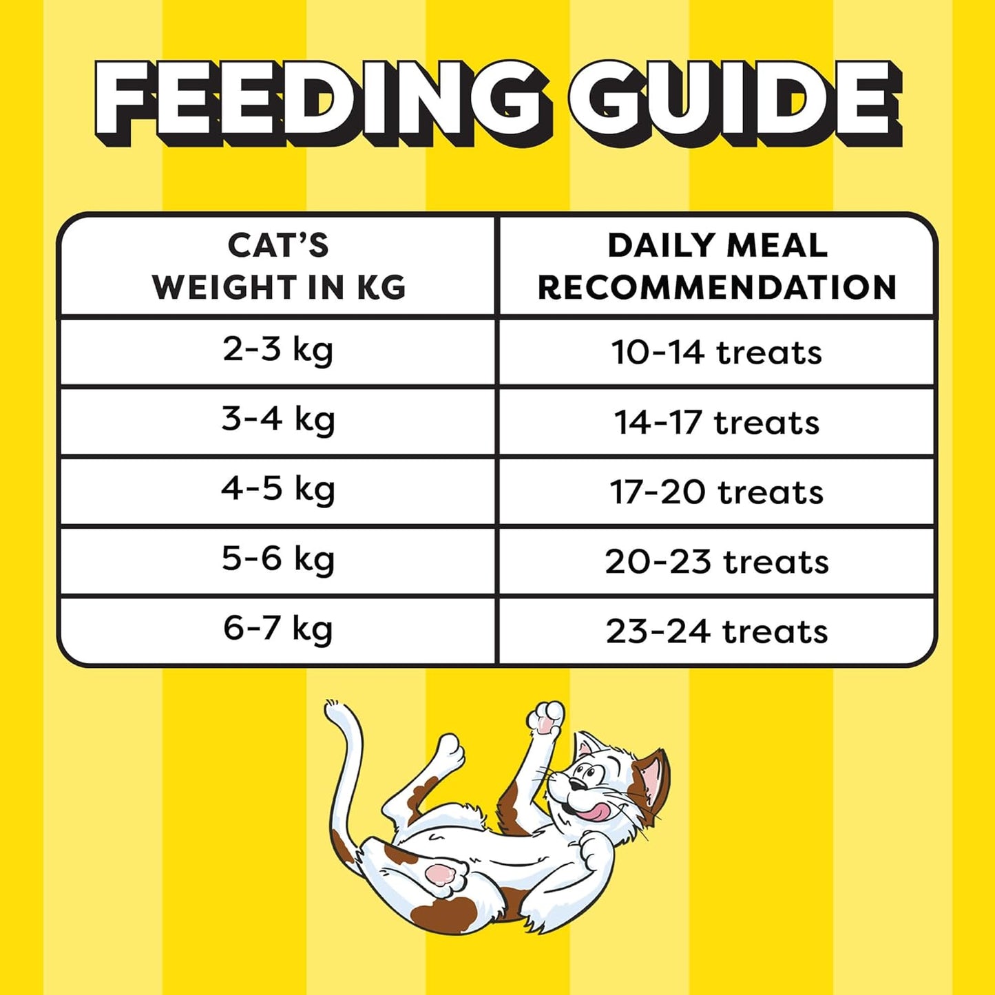 Temptations Crunchy Cat Treats, Seafood Medley Flavour, 85 g, Goodness of Protein, Vitamins & Minerals, Soft Inside Crunchy Outside