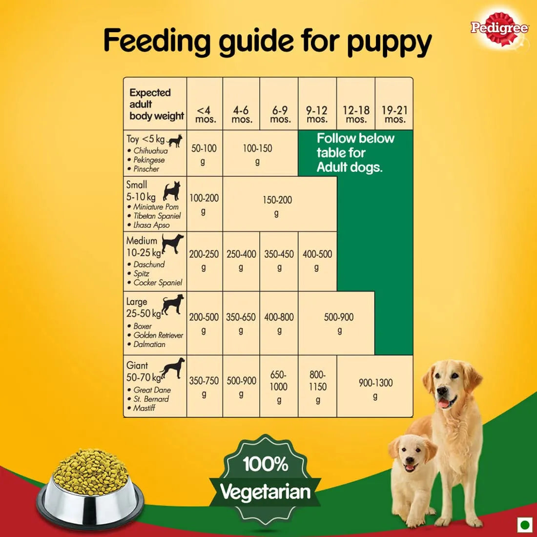 Pedigree Puppy & Adult 2.8kg (Vegetables)