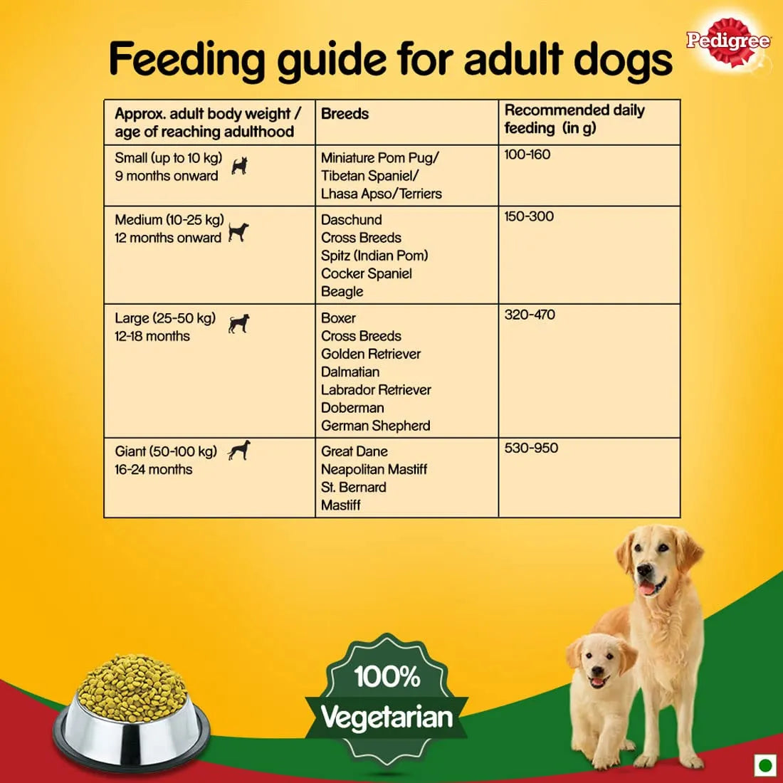 Pedigree Puppy & Adult 2.8kg (Vegetables)